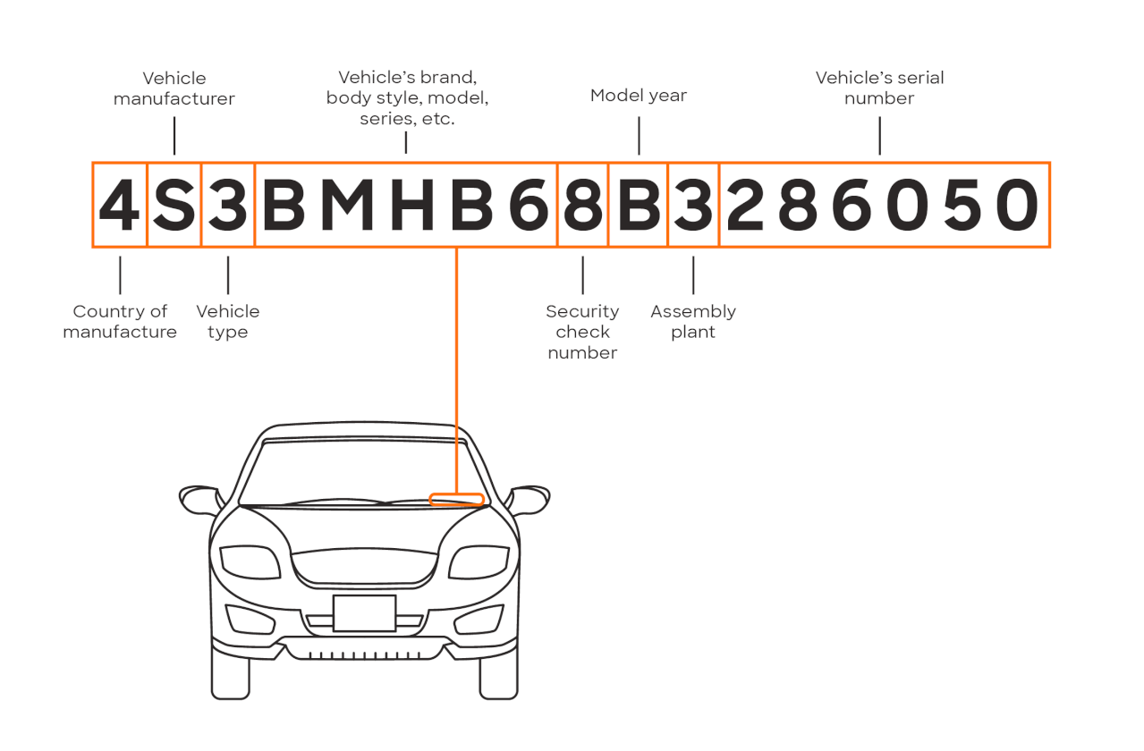 Connecticut who buys cars